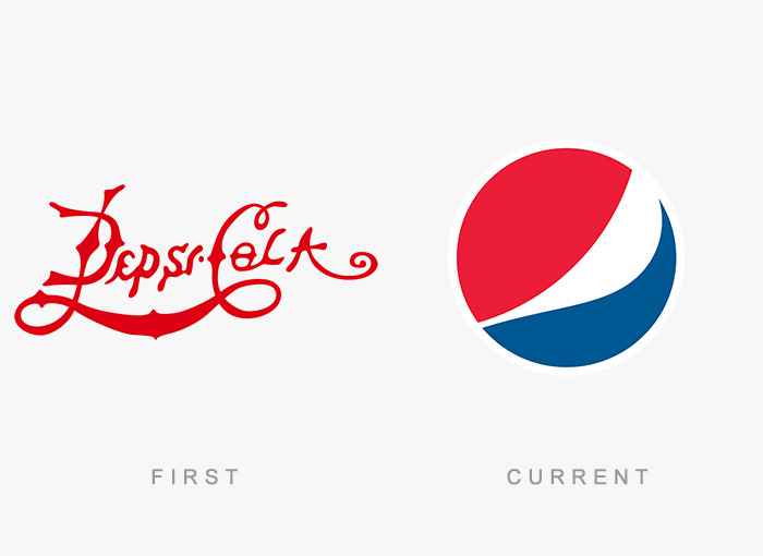 Logo Evolution Of Famous Brands Viral Gala