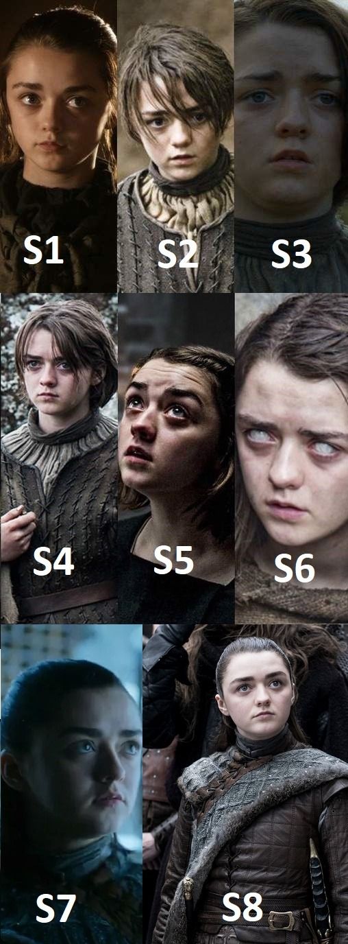 Arya Stark Season 1 to 8