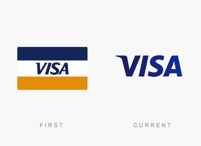 Logo Evolution of Famous Brands