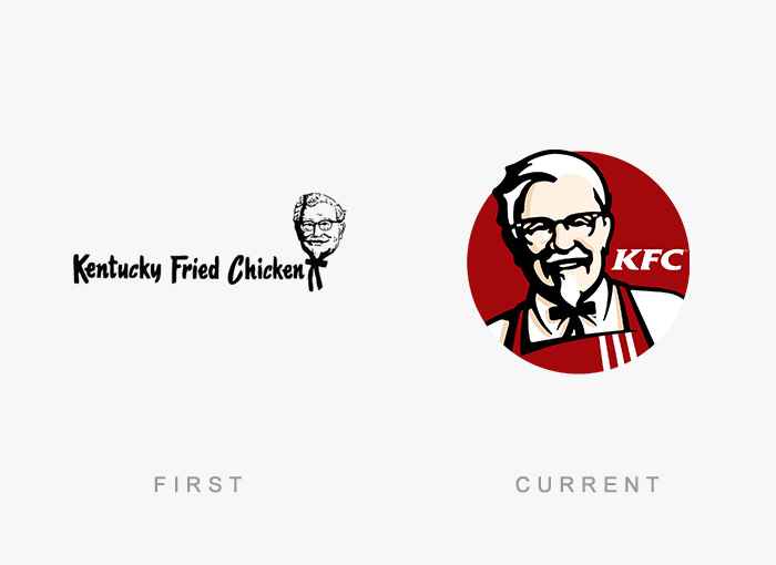 Logo Evolution of Famous Brands