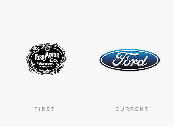 Logo Evolution of Famous Brands