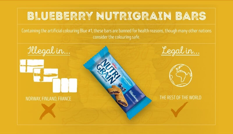 Blueberry Nutrigrains Bars