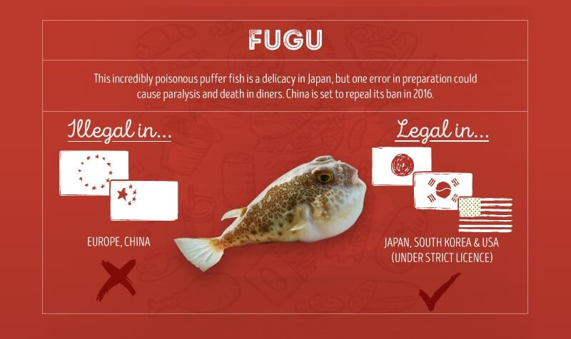 Fugu