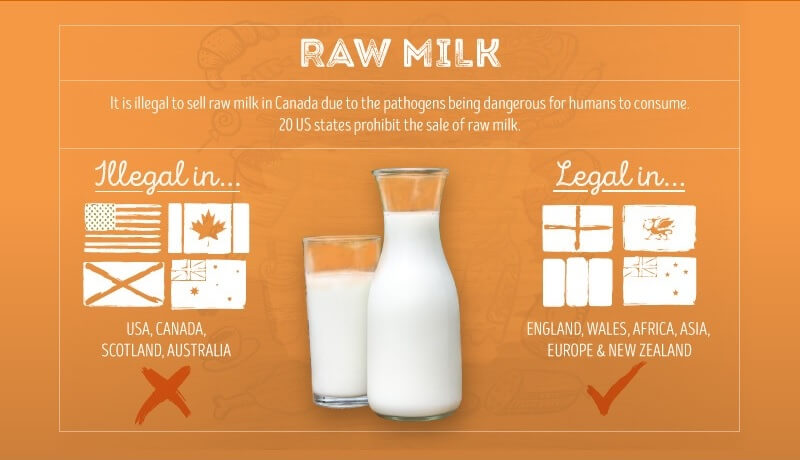 Raw Milk